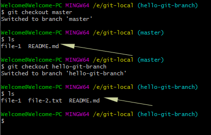 undo-the-most-recent-local-commits-in-git